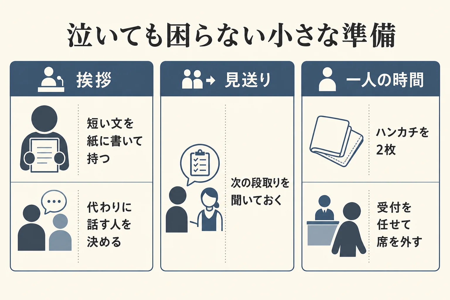 喪主が泣いても困らないための準備を、挨拶・見送り・一人の時間の場面ごとに並べた図解