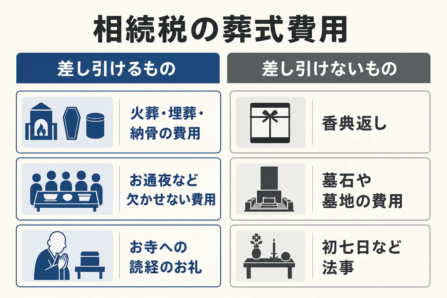 相続税の計算で葬式費用に含まれるものと含まれないものを2つに分けた図解